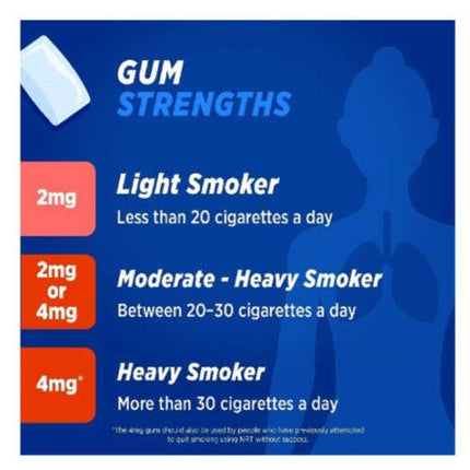Nicotinell Gum Fruit 2mg 24 Pack - OhYouLuckyDuck.com.au
