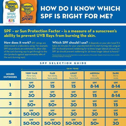 Banana Boat Sport Clear Spray SPF 50+ 175g - OhYouLuckyDuck.com.au