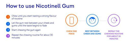 Nicotinell Gum Fruit 2mg 24 Pack - OhYouLuckyDuck.com.au