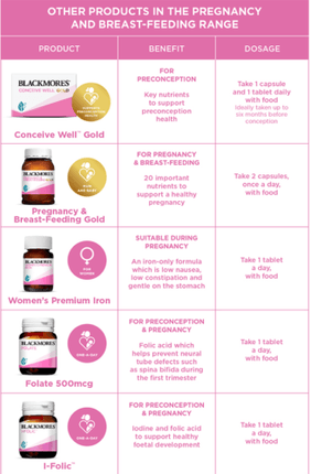 Blackmores Pregnancy & Breast-Feeding Gold 120 Capsules - OhYouLuckyDuck.com.au