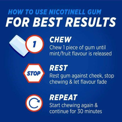 Nicotinell Gum Fruit 2mg 24 Pack - OhYouLuckyDuck.com.au