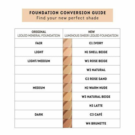 Nude by Nature Luminous Sheer Liquid Foundation N2 Warm Nude - 30mL - OhYouLuckyDuck.com.au